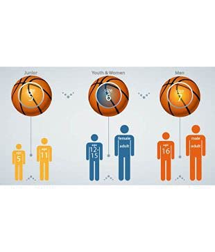 Image of Spalding Rebound Rubber Basketball (Color: Orange, Size: 6