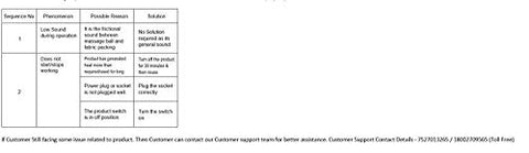 Image of Dr Trust Physio (USA) Electric Heat Shiatsu Machine Body Massagers (for Cervical Neck Shoulder & Back Pain Relief)