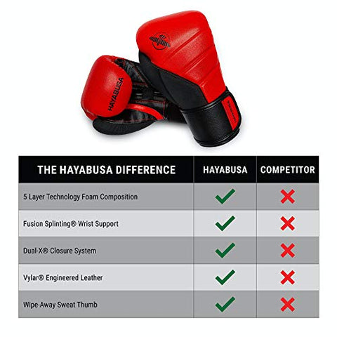 Image of Hayabusa T3 Boxing Gloves - Red/Black, 12oz