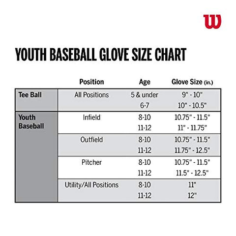 Image of Wilson A200 10" San Diego Padres Glove Right Hand Throw, Navy/White