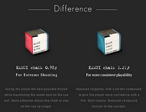 Image of KAMUI Pool cue Billiard Chalk 0.98 Beta - Sky Blue