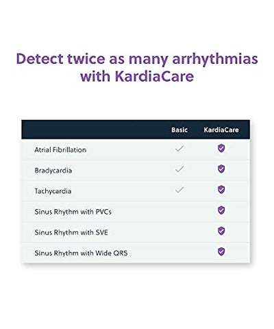 Image of KardiaMobile 6-Lead Personal EKG Monitor + 6 Arrhythmia Detections | Doctor Recommended | Detects AFib and PVCs | Medical-Grade and FDA-Cleared