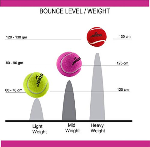 Image of jaspo Rubber Cricket Tennis Ball, Size 6.5cm (Pink)