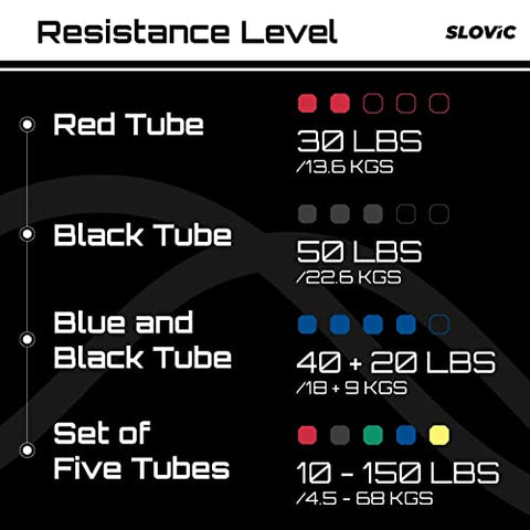 Image of SLOVIC Resistance Tube/Band with Sturdy Handles, Door Anchor for Men and Women with Extensive Guide Containing 30 Plus Exercises | 3 Years Warranty
