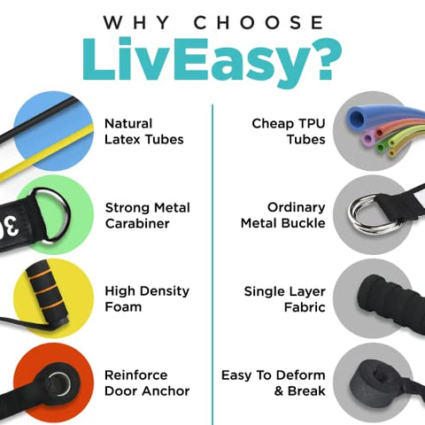Image of LivEasy Essentials Unbreakable 100 % Natural Latex Rubber Resistance Bands for Workout - Men & Women (Set of 12)
