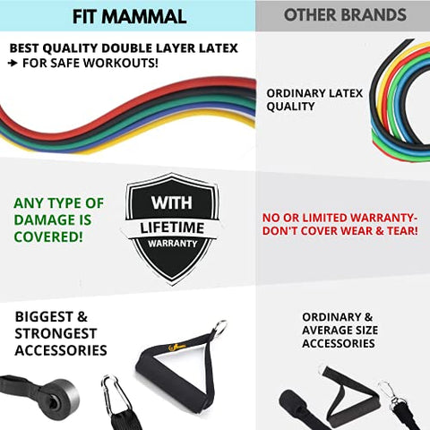 Image of Fit Mammal Resistance Band Set- Warranty for Life- Resistance Bands for Workout for Men & Women- Heavy Resistance Tube & Stretch Band for Exercise- 50+ Exercise Bands E-Book