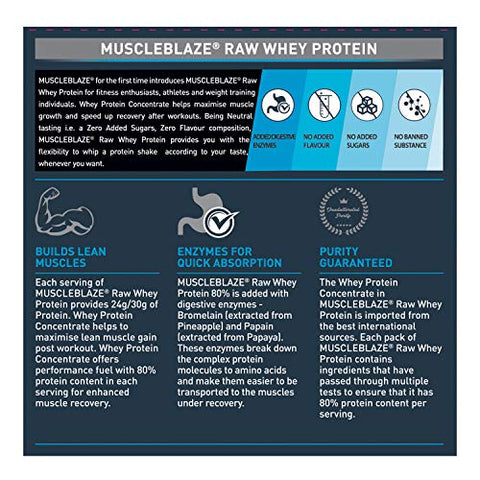 Image of MuscleBlaze Raw Whey Protein Concentrate 80% with Added Digestive Enzymes, Labdoor USA Certified (Unflavoured, 1 kg / 2.2 lb, 33 Servings)