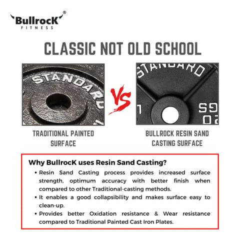 Image of BullrocK Olympic Cast Iron Weight Plates 2-inch Disc for Powerlifting, Home Gym & Commercial Competition Plate of 1.25Kg 2.5Kg 5Kg 10Kg15Kg 20Kg (2.5kg Set (1.25 x 2))