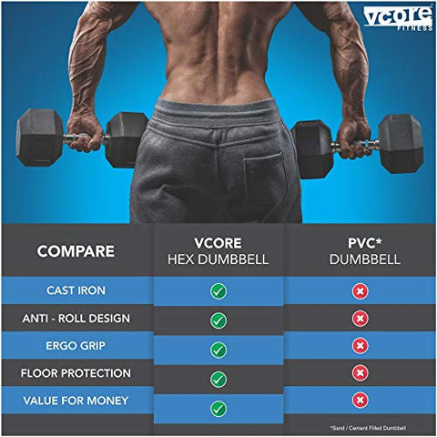 Image of VCORE FITNESS Hex Dumbbell 5Kg Single Dumbbell, Ideal for Home Gym Dumbbells Exercise Workout for Men & Women, Steel Iron Rubber Encased, Black