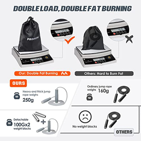 Image of PROIRON Weighted Skipping Rope (GRAY)1LB, Weighted Jump Rope Extra Thick 7mm, Skipping Rope Adult for Women Men, Heavy Jump Rope for Exercise, Boxing, Fitness (Adjustable Speed Rope 3M Long)