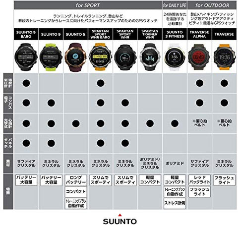 Image of Suunto 5 Multisport GPS Watch with Wrist-Based Heart Rate Sensor