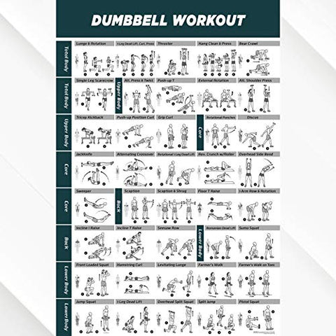 Image of Klikfit Rubber Dumbbells, 2.5 KG (Black) (2.5kg x 2pcs)