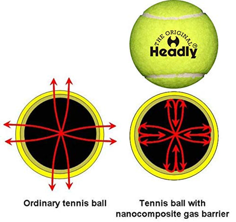 Image of Headly Rubber Cricket Tennis Ball(Pack of 1,Light Yellow)