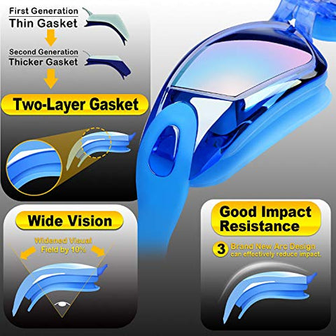 Image of Yizerel Swim Goggles, 2 Pack Swimming Goggles for Adult Men Women Youth Kids Child, No Leaking Anti Fog UV 400 Protection Waterproof 180 Degree Clear Vision Triathlon Pool Goggles