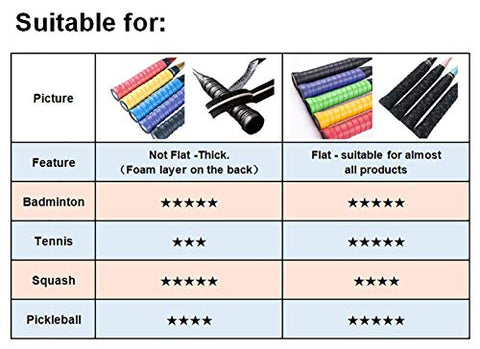 Image of Senston Overgrips Pack of 5/10/15 Racquet Overgrips Tennis Badminton Squash Racket Overgrip Anti Slip Racquet