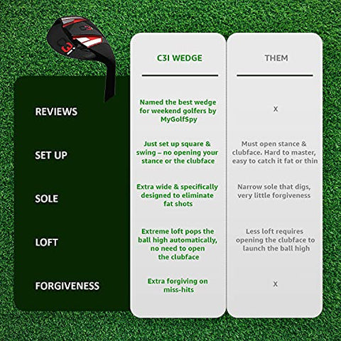 Image of C3i Wedge Right Hand Sand Wedge, Lob Wedge for Men & Women - Escape Bunkers in One, Easy Flop Shots – Legal for Tournament Play, Quickly Cuts Strokes from Your Short Game- High Loft Golf Club