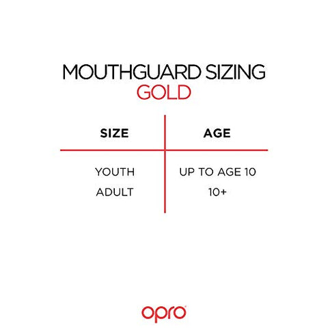 Image of OPRO Self-Fit GEN4 Gold - Pearl Blue/Pearl Mouth Guard