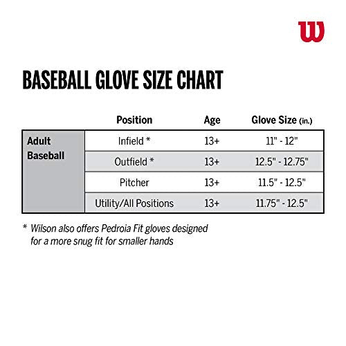 Wilson A2000 1786 11.5 Infield Baseball Glove