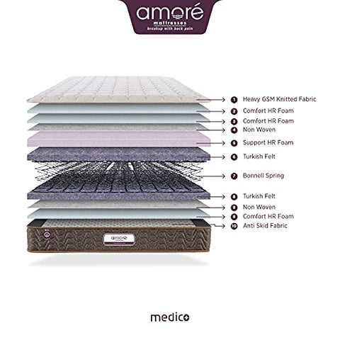 Image of AMORE High Resilience, HR Foam International Medico Eurotop 6 Inch Bonnell Spring Single Medium Mattress (75x30x6 Inch)