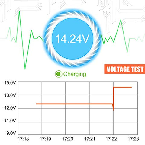 Image of Battery Monitor ANCEL BM300 Bluetooth Voltmeter for All 12 Volts Solar Power Systems/RVs/Motorcycles/Boats/Cars/Trucks with Automotive Charging Cranking System Test with Alarm