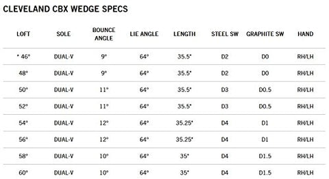 Image of Cleveland Golf 2018 Men's CBX Wedge 56 Degree Steel, Right Hand