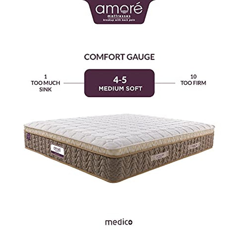 Image of AMORE High Resilience, HR Foam International Medico Eurotop 6 Inch Bonnell Spring Single Medium Mattress (75x30x6 Inch)