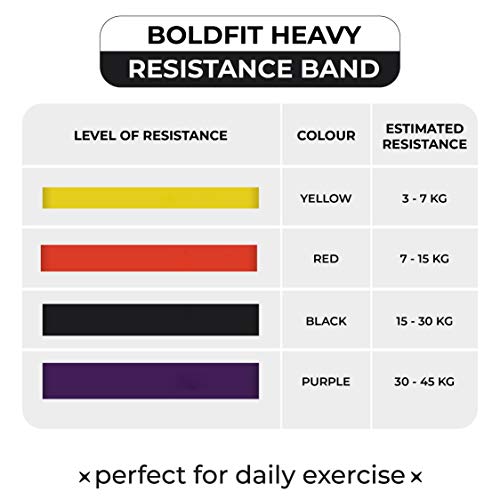 Boldfit Heavy Resistance Band for Exercise & Stretching