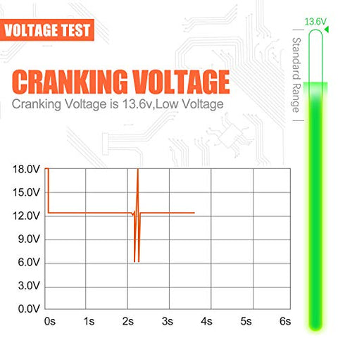 Image of Battery Monitor ANCEL BM300 Bluetooth Voltmeter for All 12 Volts Solar Power Systems/RVs/Motorcycles/Boats/Cars/Trucks with Automotive Charging Cranking System Test with Alarm