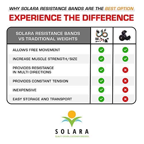 SOLARA Unbreakable Resistance Band for Exercise (11 pcs) - 100% Natural Latex Fitness Band- Resistance Bands for Workout for Men & Women, eBook & 20 Videos Included - 2 yr Warranty