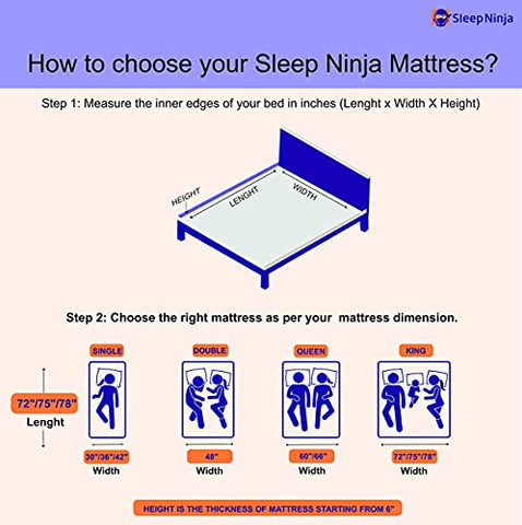 Image of Sleep Ninja Dual HR Foam 5'' Single Bed Size Turn- Reversible Soft and Firm Double Side Mattress | Premium HR Mattress with Free Pillows (72 * 36 * 5 Inches)