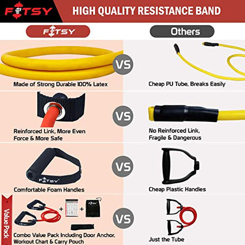 Image of FITSY® Resistance Band Toning Tube + Door Anchor + Carry Pouch + Workout Chart - Orange