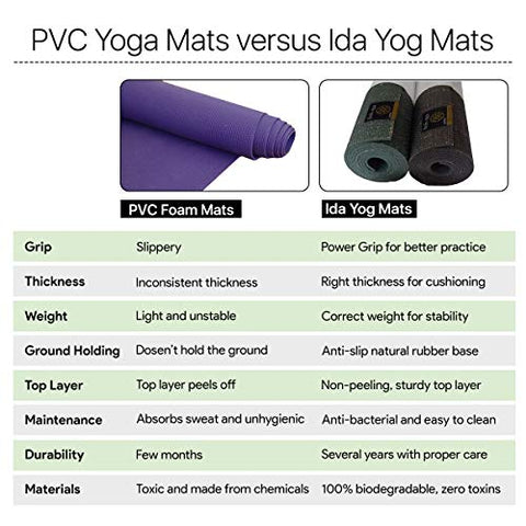 Image of Ida Yog Eco-Friendly Yoga Mat Sturdy Top Layer, Anti-Slip, Right Thickness (4 Millimetres, Green) Bhoomi Practice Foliage