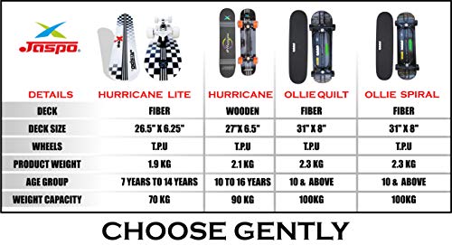 jaspo Polyurethane Hurricane Ollie Quilt Fiber Skateboard Suitable for Age Group Above 10 Years with 100 kg Weight Handling Capacity (Black, 31x8 Inch)