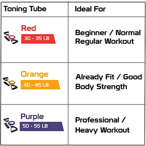 Image of FITSY® Resistance Band Toning Tube + Door Anchor + Carry Pouch + Workout Chart - Orange