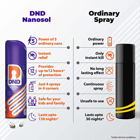 Image of DND Nanosol Flying Insect Killer | Mosquito Repellent Aerosol Spray | Instant Kill Action | 12 hrs Protection | 60ml