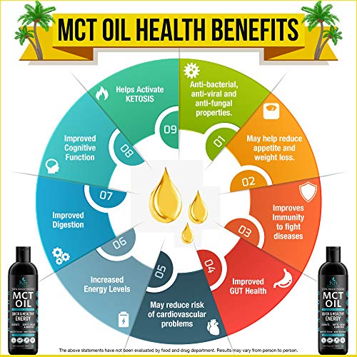 Kayos Naturals MCT Oil From Coconut Unsweetened Keto Diet Sports Supplement, 490 ml