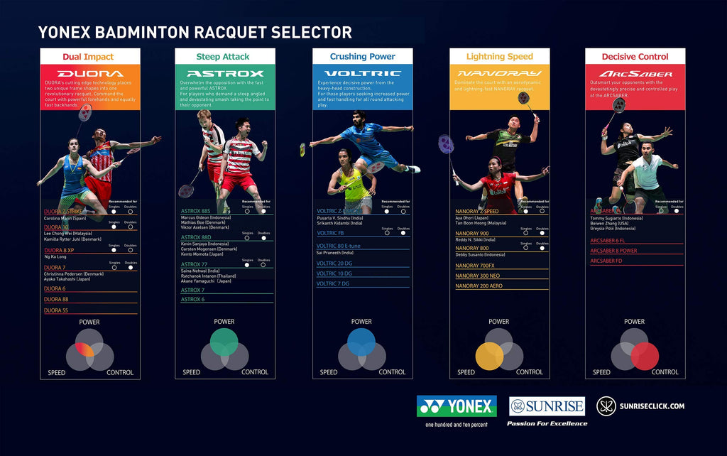Yonex Duora 10 Aluminum Badminton Racquet, G4 (Blue/Orange)